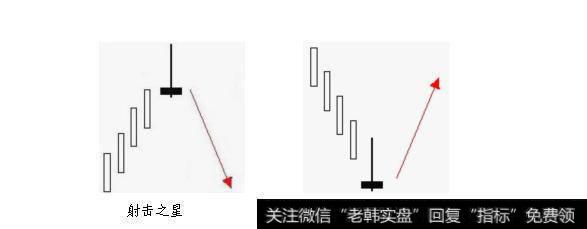 倒锤线和射击之星