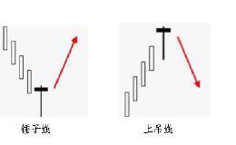 技术学堂—组合K线形态分析