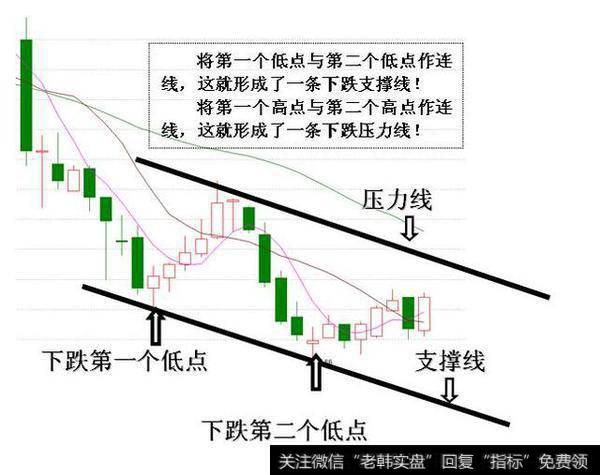 股票图