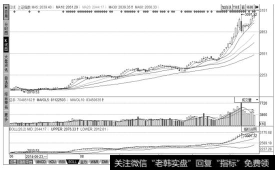 系统技术分析界面