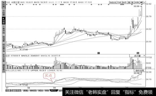 股票中国卫星的分析界面