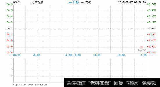 港股ADR走势