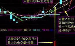 短线选股技巧实战图解