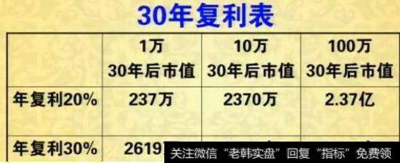 30年复利表