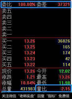 股票集合竞价之异动抓涨停