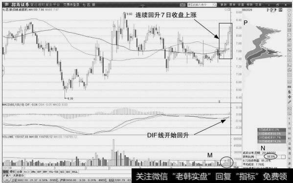 七匹狼:突破买点