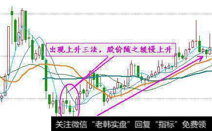 趋势的短暂休整