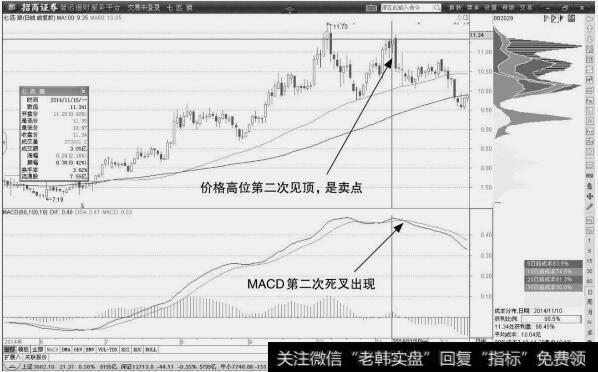 七匹狼：做空机会