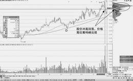 均线平行形态战法：确认均线发散趋势