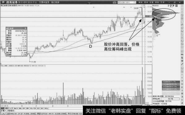丽江旅游:回调买点