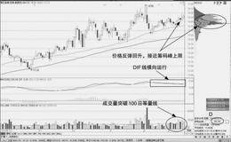 均线平行形态战法：寻找均线平行时的建仓机会