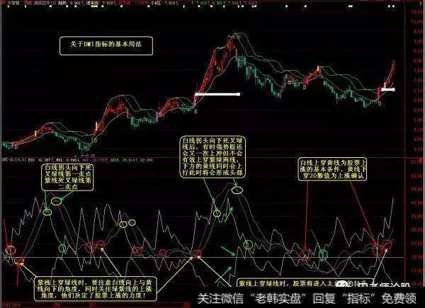 加速拉升的买点