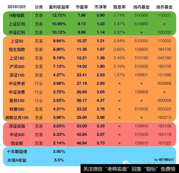 50AH优选基金