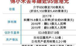 传小米最快5月申请港股上市：市盈率超50倍