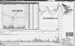 如何用EXPMA指标挖掘突破信息并且建仓