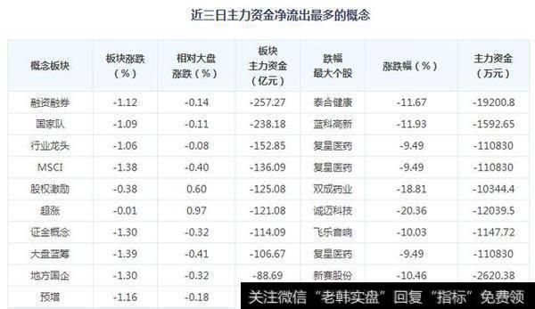 在4月13日<a href='/shijinglv/80669.html'>市净率最低</a>的前10只股票（都低于0.9）