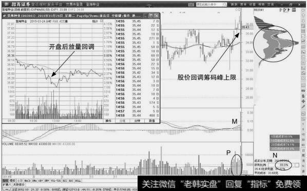 <a href='/scdx/265845.html'>登海种业</a>:加仓机会