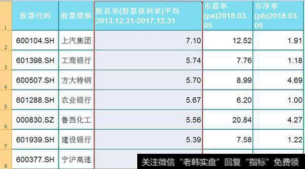 5年平均股息率大于百分之2.5pe<30倍市净率小于5倍，值得拥有拿走