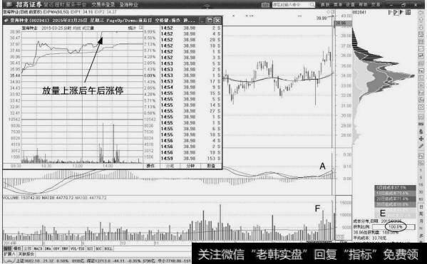 登海种业:突破走势