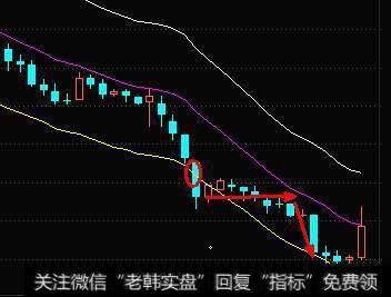 ENE指标买卖实战技巧