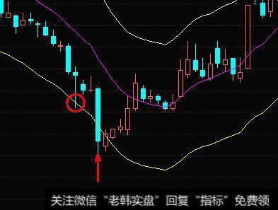 ENE指标买卖实战技巧