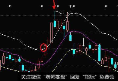 ENE指标买卖实战技巧