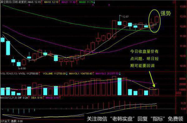 经典分时炒股技巧