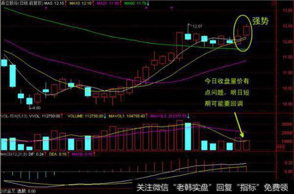 经典分时炒股技巧