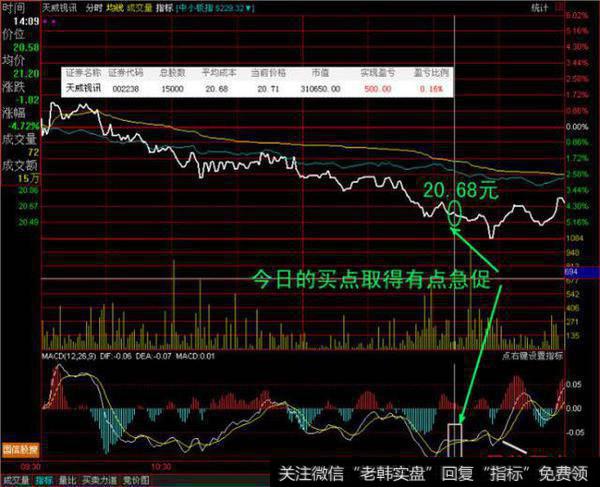 经典分时炒股技巧