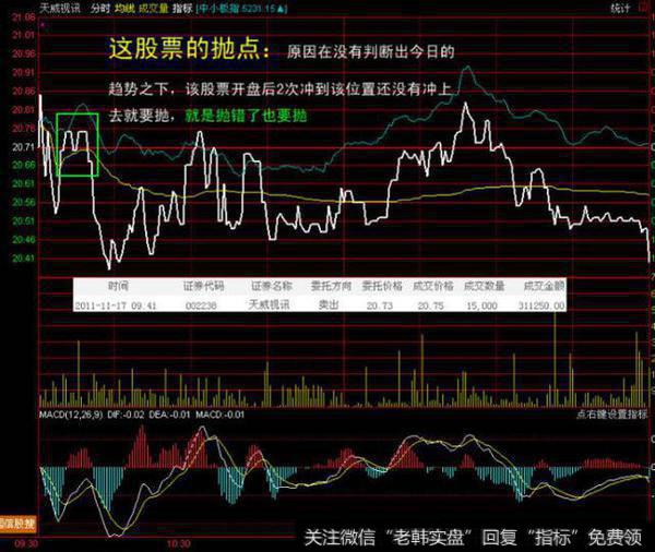 经典分时炒股技巧