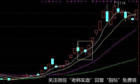 一买二T三全卖，四看上下五再买，六开始继续按一做