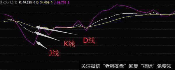 一旦股票出现“MACD+KDJ”双剑合璧，闷头满仓干，股价翻倍涨停