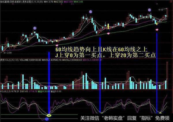 KDJ几种选股技巧