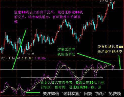 周线KDJ与日线KDJ共同金叉选股法