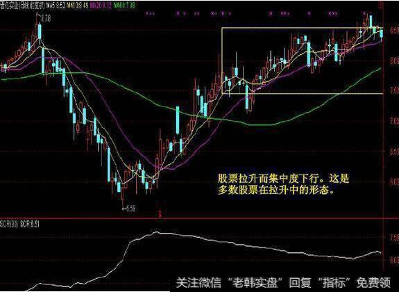 一位股市天才肺腑独白：如何运用筹码度选强势股？只需做到这三点