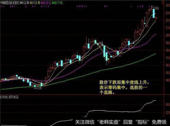 一位股市天才肺腑独白：如何运用筹码度选强势股？只需做到这三点