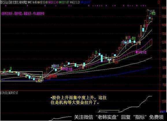 一位股市天才肺腑独白：如何运用筹码度选强势股？只需做到这三点