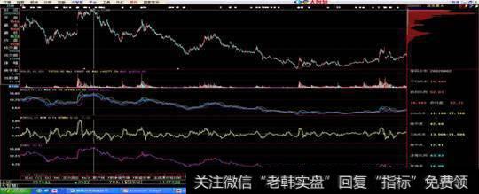 一位股市天才肺腑独白：如何运用筹码度选强势股？只需做到这三点