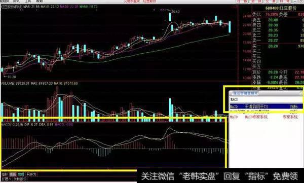 K线图上输入“MACD”回车