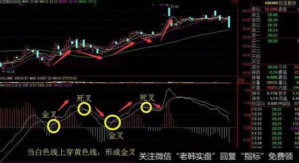 <a href='/gupiaozhishi/'>股票知识</a>「小白如何蜕变成大神之二」