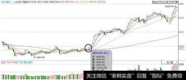 一旦股票出现“喜鹊闹梅”形态，无脑满仓干，翻倍强势股为所欲为