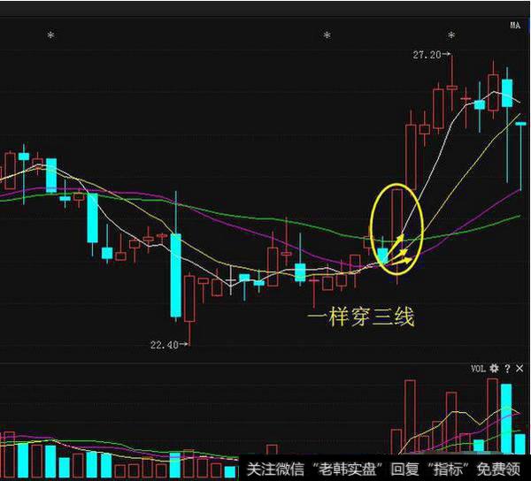 一旦股票出现“喜鹊闹梅”形态，无脑满仓干，翻倍强势股为所欲为