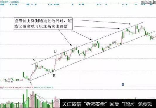 一旦股票出现“喜鹊闹梅”形态，无脑满仓干，翻倍强势股为所欲为