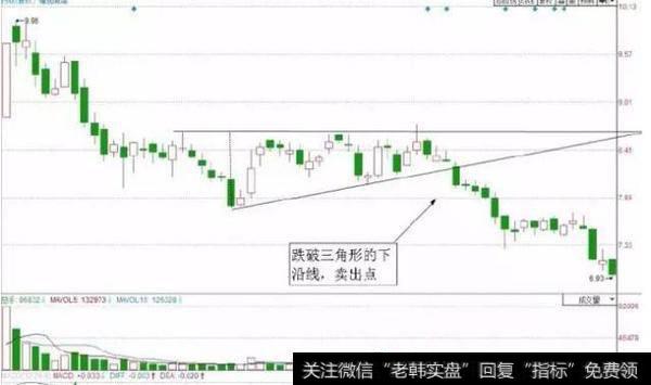 一旦股票出现“喜鹊闹梅”形态，无脑满仓干，翻倍强势股为所欲为