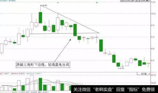 一旦股票出现“喜鹊闹梅”形态，无脑满仓干，翻倍强势股为所欲为