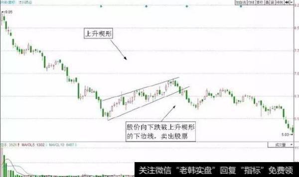 一旦股票出现“喜鹊闹梅”形态，无脑满仓干，翻倍强势股为所欲为