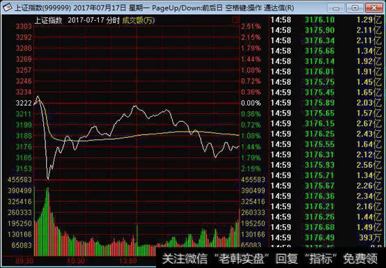 一旦股票出现“喜鹊闹梅”形态，无脑满仓干，翻倍强势股为所欲为