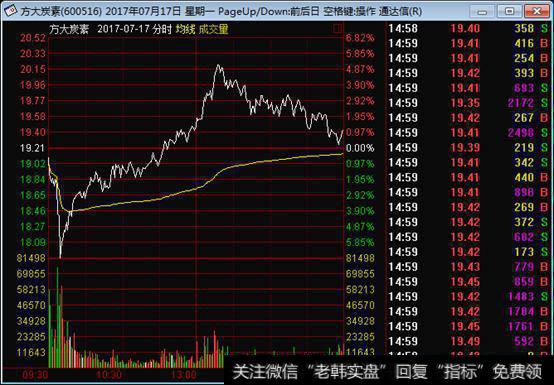 一旦股票出现“喜鹊闹梅”形态，无脑满仓干，翻倍强势股为所欲为