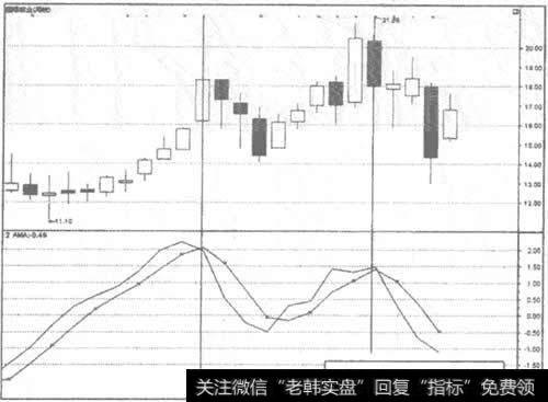 000159<a href='/ggrzrm/240166.html'>国际实业</a>周K线图