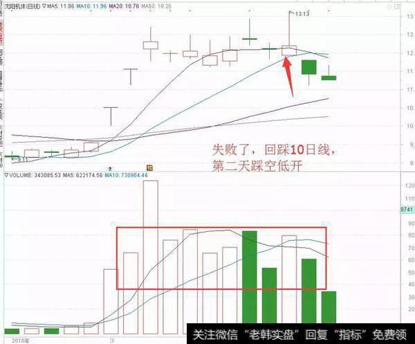 强势股如何低吸？